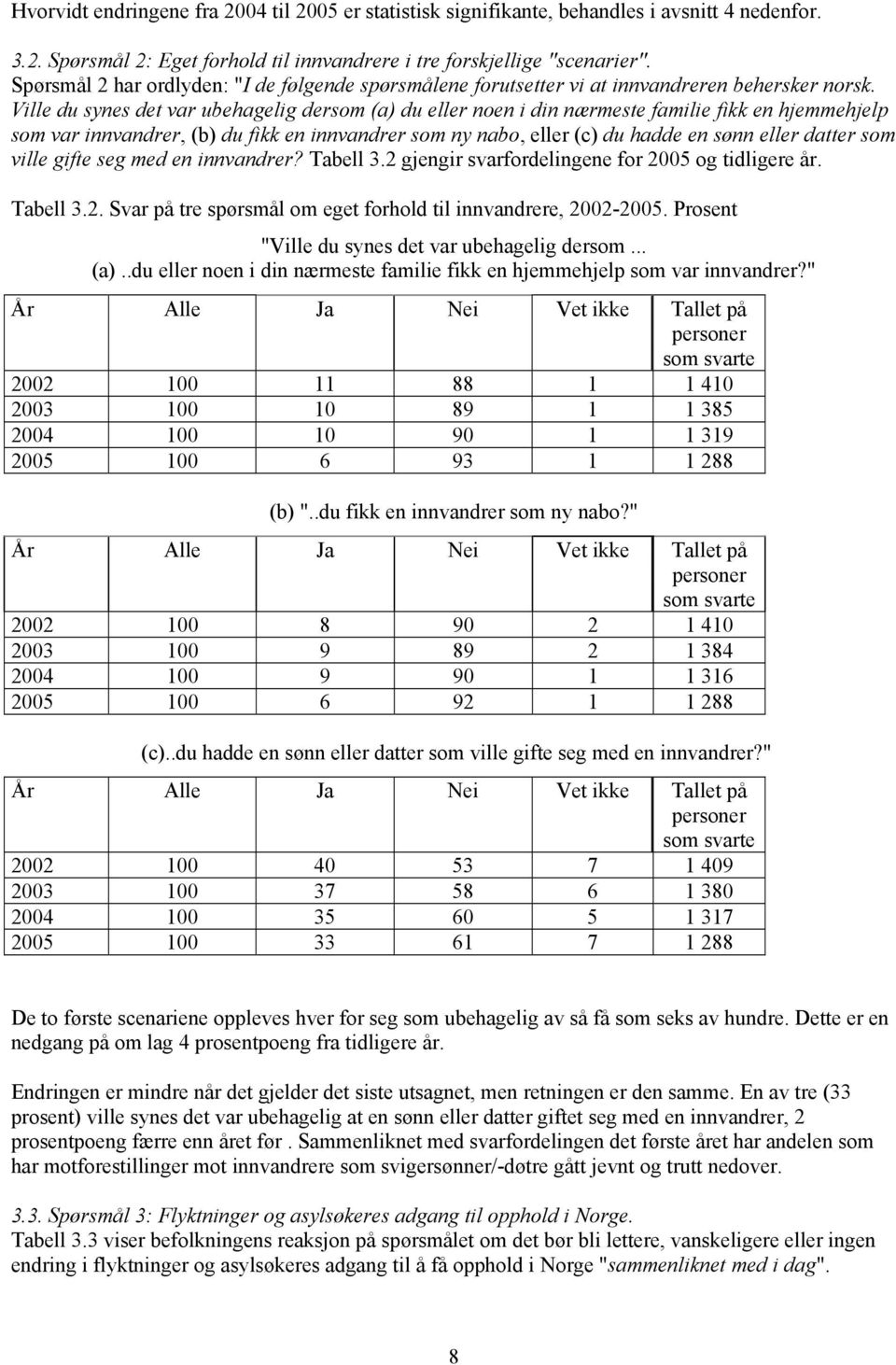 Ville du synes det var ubehagelig dersom (a) du eller noen i din nærmeste familie fikk en hjemmehjelp som var innvandrer, (b) du fikk en innvandrer som ny nabo, eller (c) du hadde en sønn eller