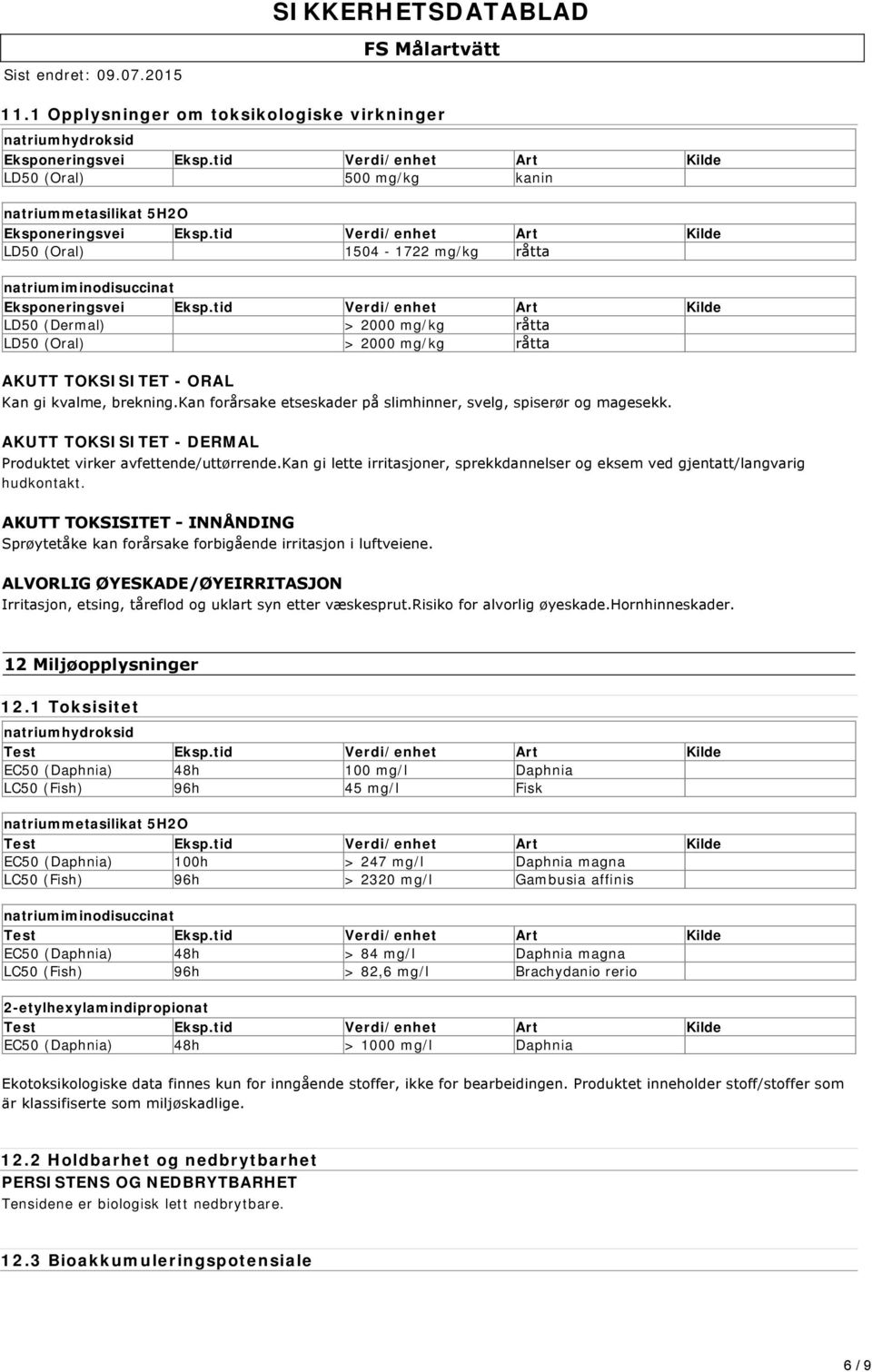 tid Verdi/enhet Art Kilde LD50 (Oral) 1504-1722 mg/kg råtta natriumiminodisuccinat Eksponeringsvei Eksp.