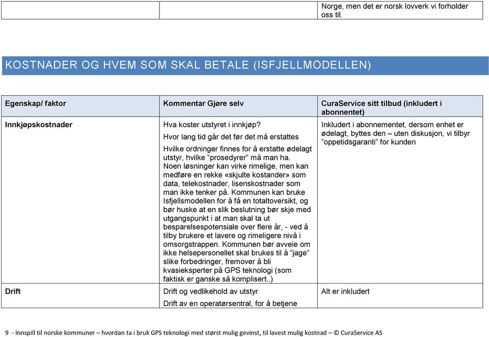 Hvor lang tid går det før det må erstattes Hvilke ordninger finnes for å erstatte ødelagt utstyr, hvilke prosedyrer må man ha.