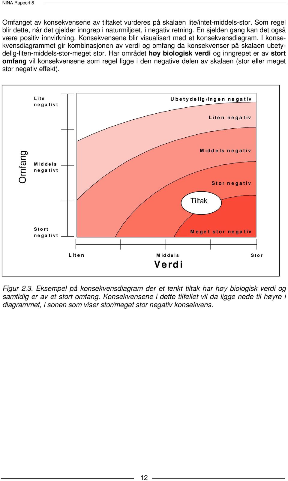 I konsekvensdiagrammet gir kombinasjonen av verdi og omfang da konsekvenser på skalaen ubetydelig-liten-middels-stor-meget stor.