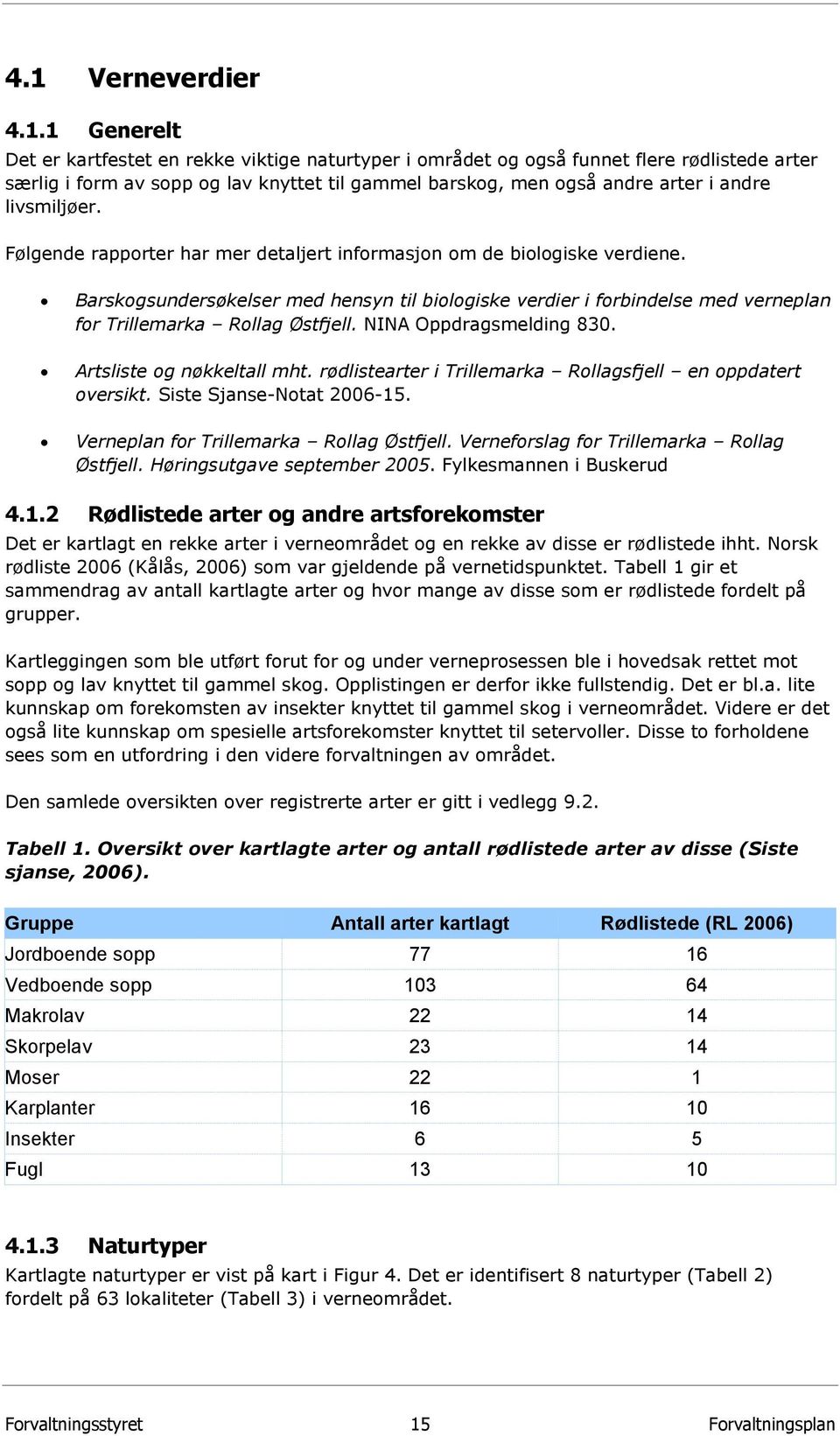 Barskogsundersøkelser med hensyn til biologiske verdier i forbindelse med verneplan for Trillemarka Rollag Østfjell. NINA Oppdragsmelding 830. Artsliste og nøkkeltall mht.