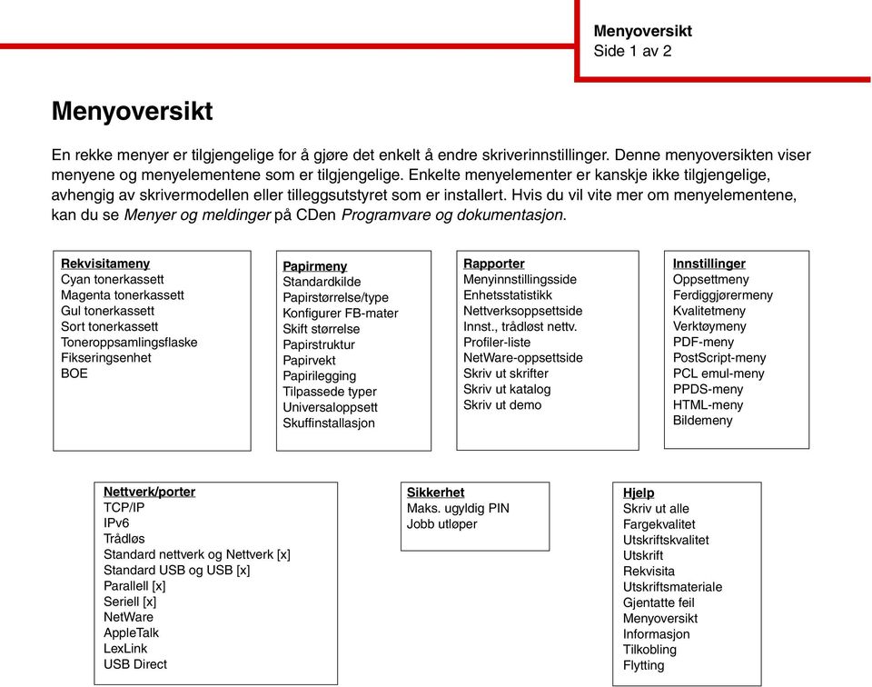 Hvis du vil vite mer om menyelementene, kan du se Menyer og meldinger på CDen Programvare og dokumentasjon.