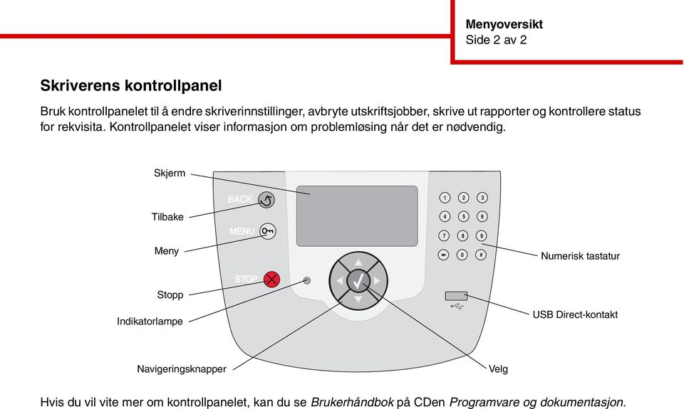 Kontrollpanelet viser informasjon om problemløsing når det er nødvendig.