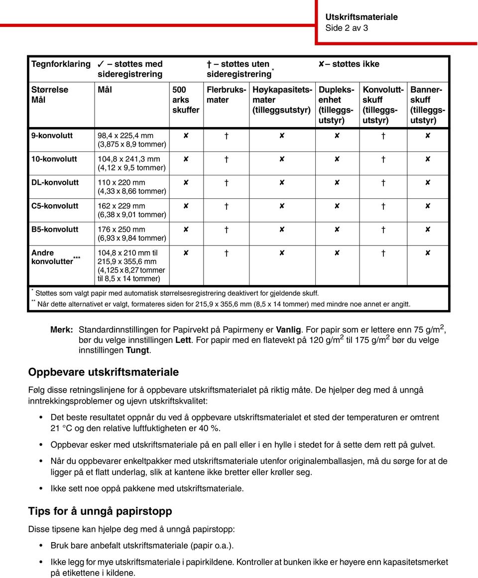215,9 x 355,6 mm (4,125 x 8,27 tommer til 8,5 x 14 tommer) støttes uten sideregistrering * Flerbruksmater Høykapasitetsmater (tilleggsutstyr) støttes ikke Dupleksenhet (tilleggsutstyr) Konvoluttskuff