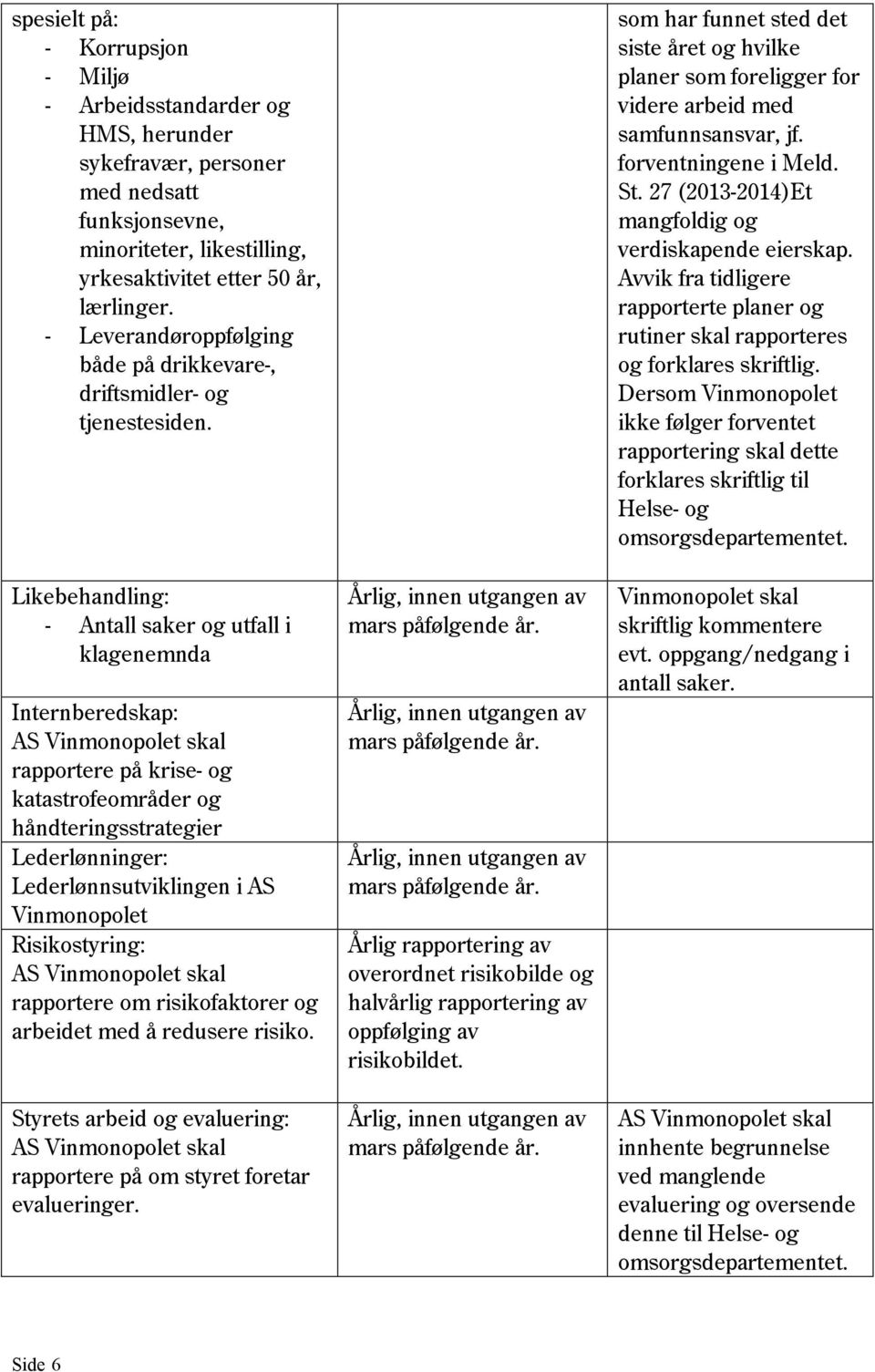 Likebehandling: - Antall saker og utfall i klagenemnda Internberedskap: rapportere på krise- og katastrofeområder og håndteringsstrategier Lederlønninger: Lederlønnsutviklingen i AS Vinmonopolet