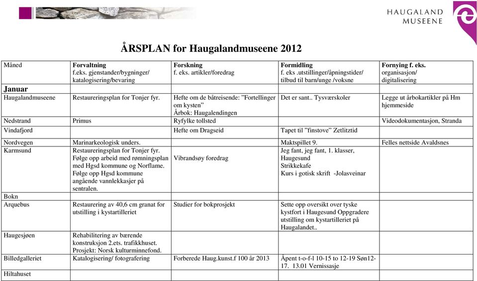 utstillinger/åpningstider/ tilbud til barn/unge /voksne Det er sant.. Tysværskoler Fornying f. eks.