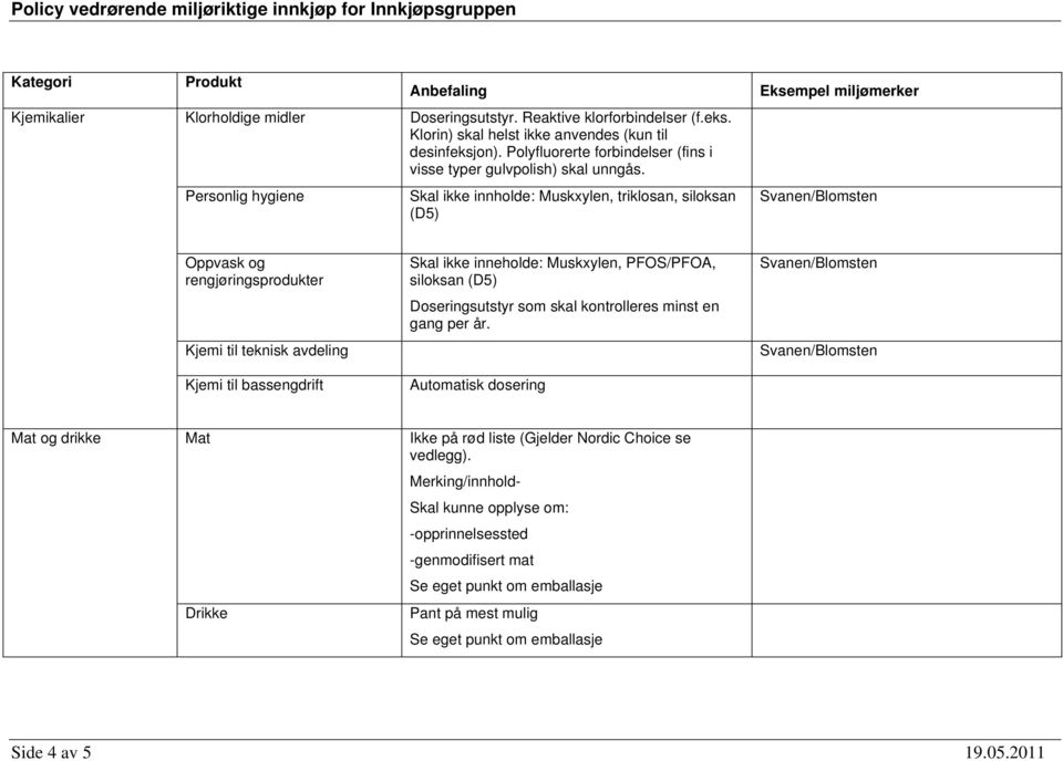 Personlig hygiene Skal ikke innholde: Muskxylen, triklosan, siloksan (D5) Oppvask og rengjøringsprodukter Skal ikke inneholde: Muskxylen, PFOS/PFOA, siloksan (D5) Doseringsutstyr som skal