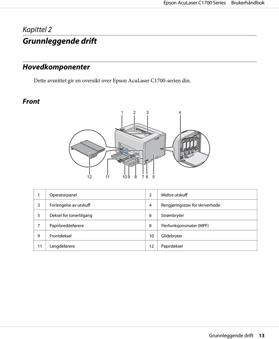 Front 1 2 3 4 12 11 10 9 8 7 6 5 1 Operatorpanel 2 Midtre utskuff 3 Forlengelse av utskuff 4