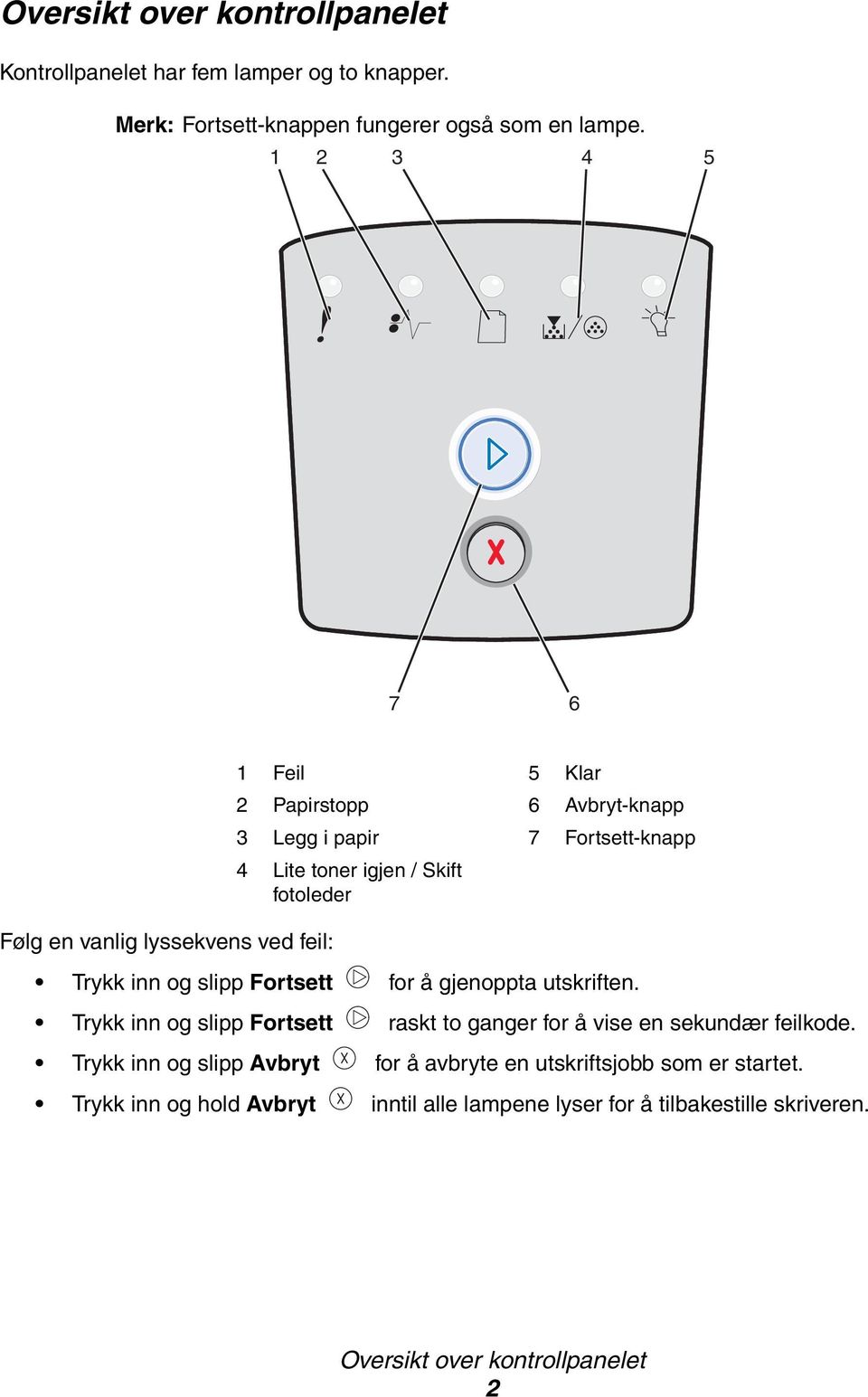 fotoleder Trykk inn og slipp Fortsett for å gjenoppta utskriften. Trykk inn og slipp Fortsett raskt to ganger for å vise en sekundær feilkode.