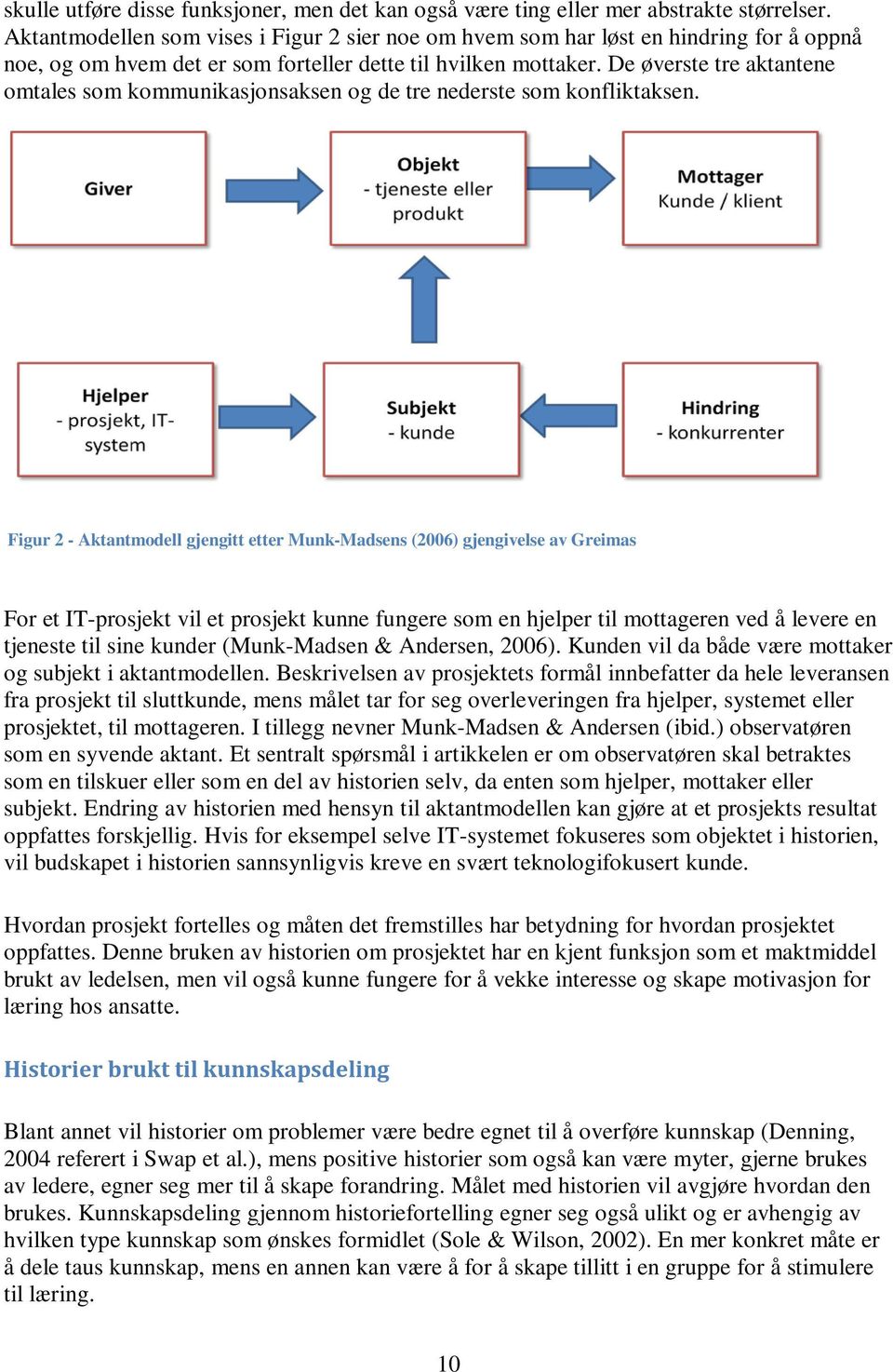 De øverste tre aktantene omtales som kommunikasjonsaksen og de tre nederste som konfliktaksen.