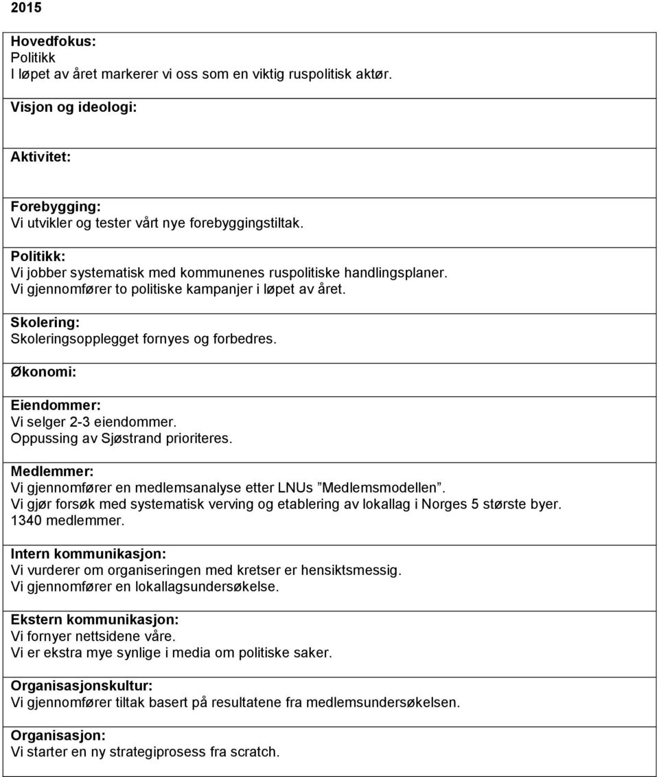 Vi gjennomfører en medlemsanalyse etter LNUs Medlemsmodellen. Vi gjør forsøk med systematisk verving og etablering av lokallag i Norges 5 største byer. 1340 medlemmer.