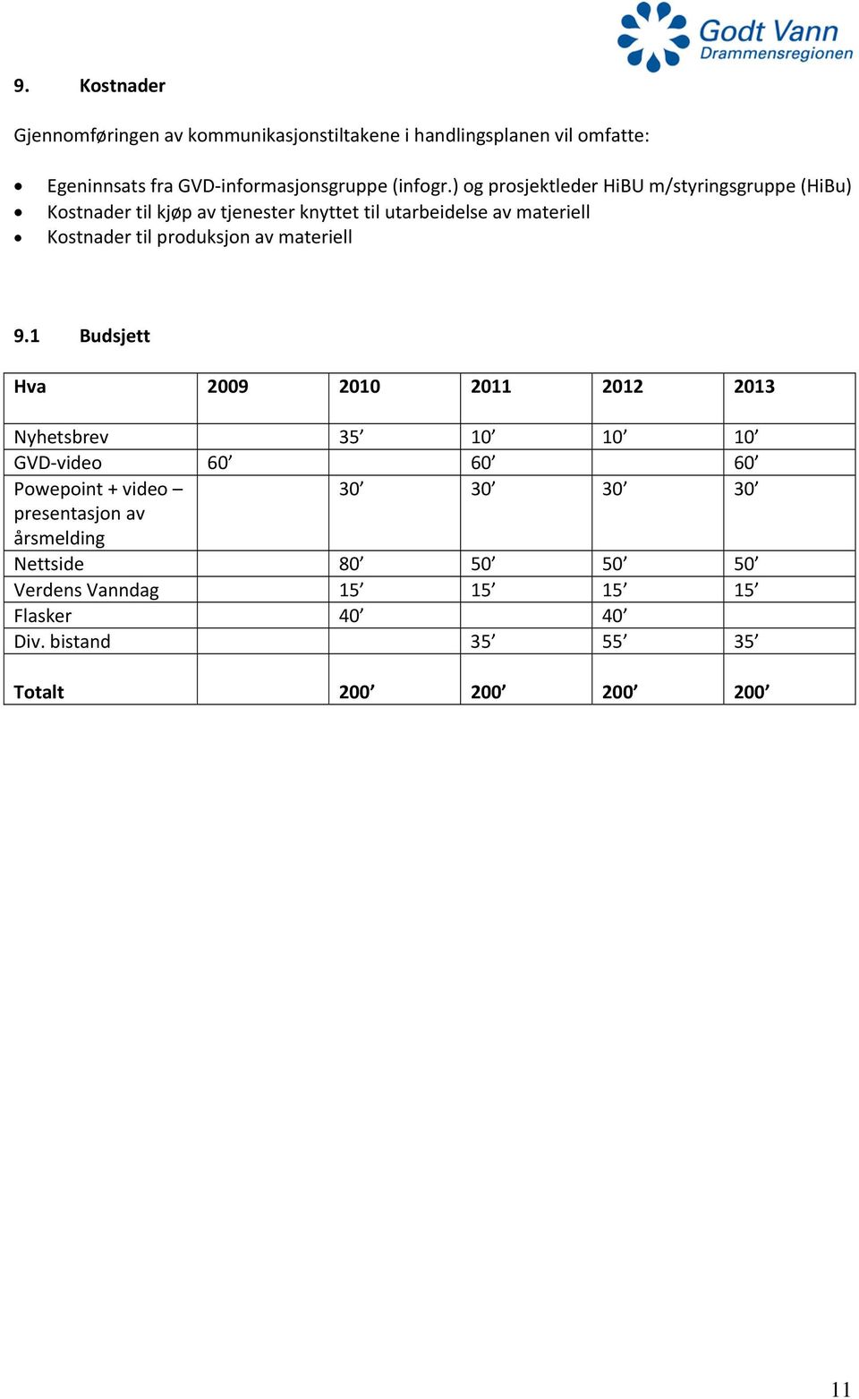 produksjon av materiell 9.