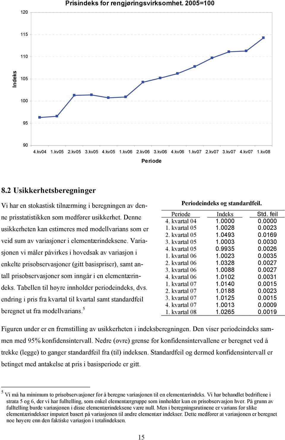 Denne uskkerheten kan estmeres med modellvarans som er ved sum av varasjoner elementærndeksene.