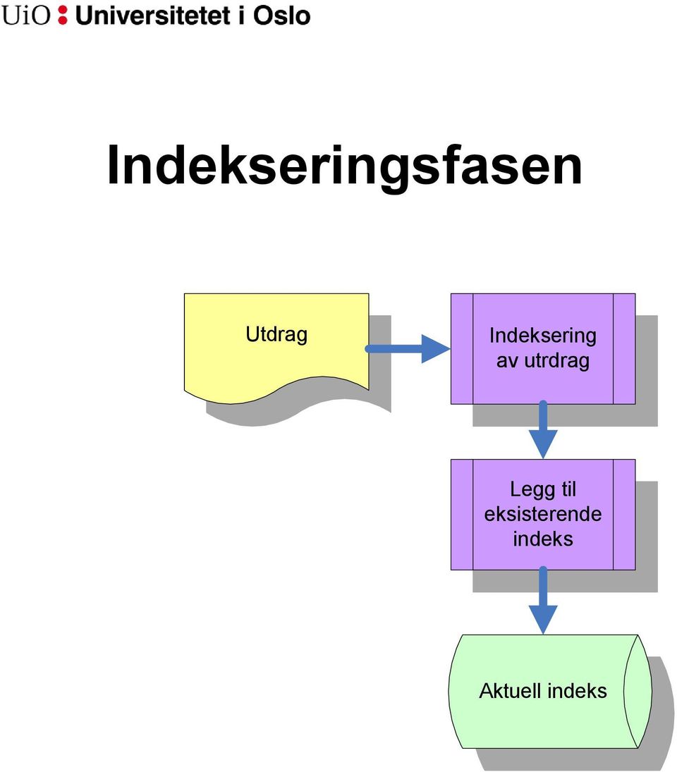 utrdrag Legg til