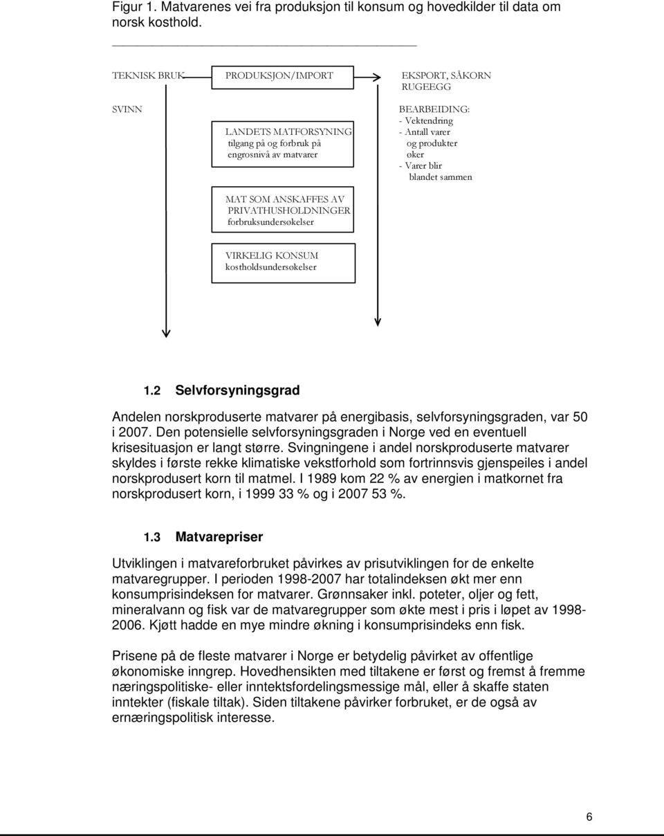 BEARBEIDING: - Vektendring - Antall varer og produkter øker - Varer blir blandet sammen VIRKELIG KONSUM kostholdsundersøkelser 1.