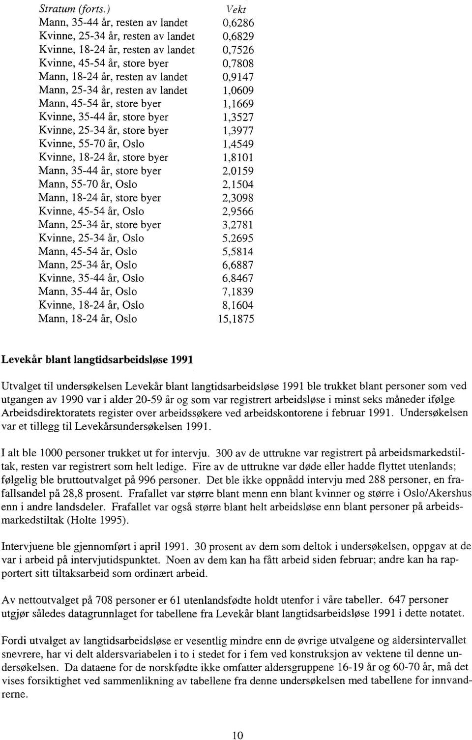 Mann, 5-34 år, resten av landet,0609 Mann, 45-54 år, store byer,669 Kvinne 35-44 år, store byer,357 Kvinne, 5-34 år, store byer,3977 Kvinne, 55-70 år, Oslo,4549 Kvinne, 8-4 år, store byer 80 Mann,