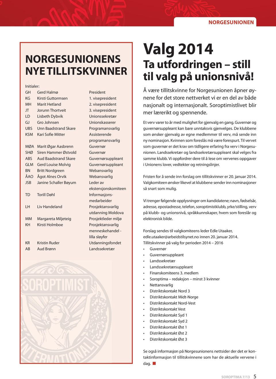 Guvernør SHØ Siren Hammer Østvold Guvernør ABS Aud Baadstrand Skare Guvernørsuppleant GLM Gerd Louise Molvig Guvernørsuppleant BN Britt Nordgreen Webansvarlig ÅAO Ågot Alnes Orvik Webansvarlig JSB