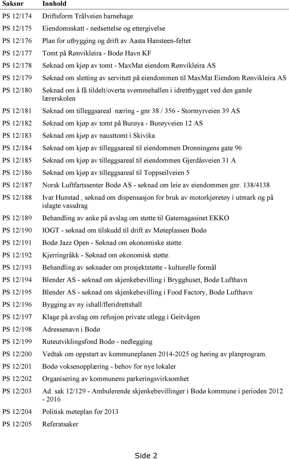 Rønvikleira AS Søknad om å få tildelt/overta svømmehallen i idrettbygget ved den gamle lærerskolen Søknad om tilleggsareal næring - gnr 38 / 356 - Stormyrveien 39 AS Søknad om kjøp av tomt på Burøya