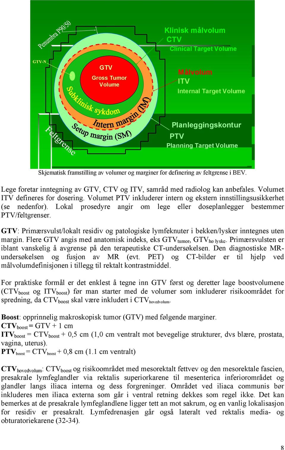 Volumet PTV inkluderer intern og ekstern innstillingsusikkerhet (se nedenfor). Lokal prosedyre angir om lege eller doseplanlegger bestemmer PTV/feltgrenser.