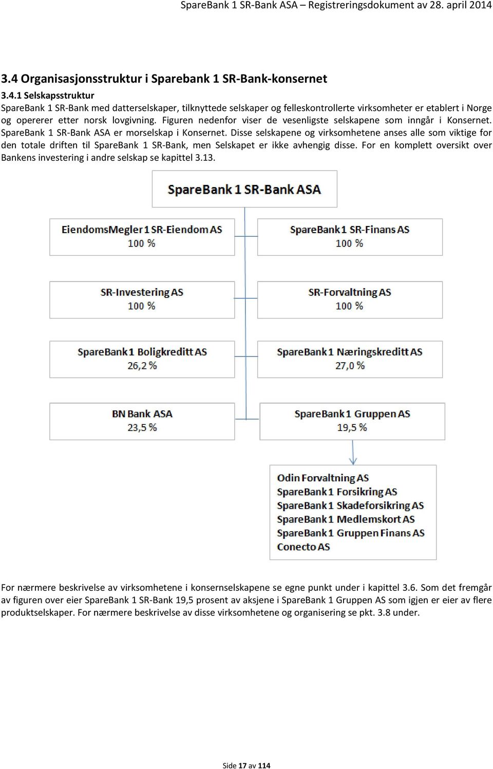 Disse selskapene og virksomhetene anses alle som viktige for den totale driften til SpareBank 1 SR-Bank, men Selskapet er ikke avhengig disse.