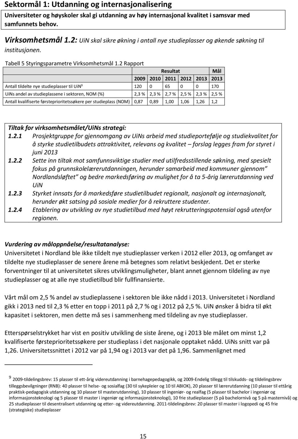 2 Rapport Resultat Mål 2009 2010 2011 2012 2013 2013 Antall tildelte nye studieplasser til UiN 9 120 0 65 0 0 170 UiNs andel av studieplassene i sektoren, NOM (%) 2,3 % 2,3 % 2,7 % 2,5 % 2,3 % 2,5 %