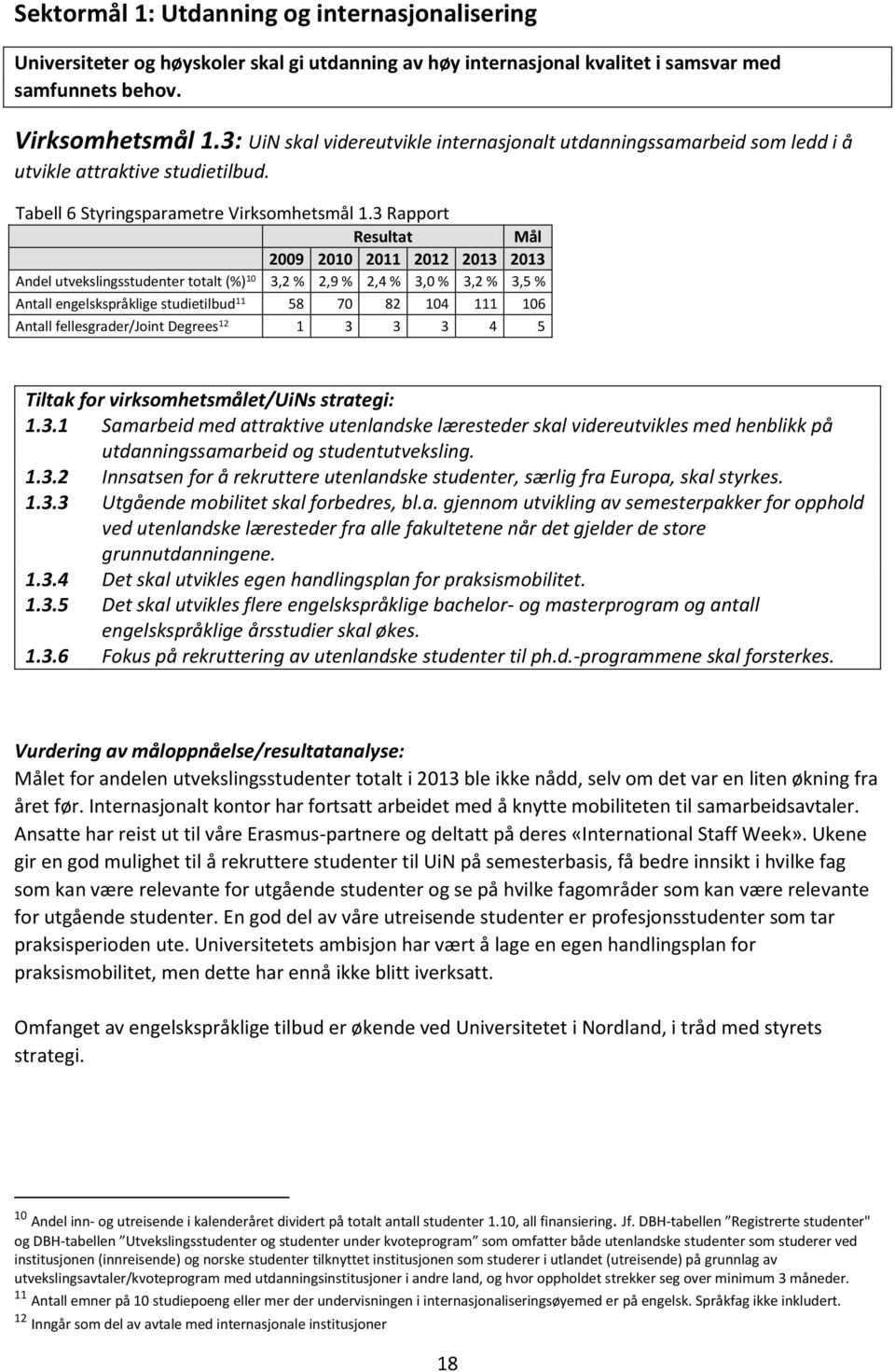 3 Rapport Resultat Mål 2009 2010 2011 2012 2013 2013 Andel utvekslingsstudenter totalt (%) 10 3,2 % 2,9 % 2,4 % 3,0 % 3,2 % 3,5 % Antall engelskspråklige studietilbud 11 58 70 82 104 111 106 Antall