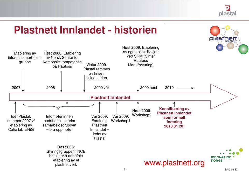 sommer 2007 v/ etablering av Catia lab v/hig Infomøter innen bedriftene i interim samarbeidsgruppen bra oppmøte!