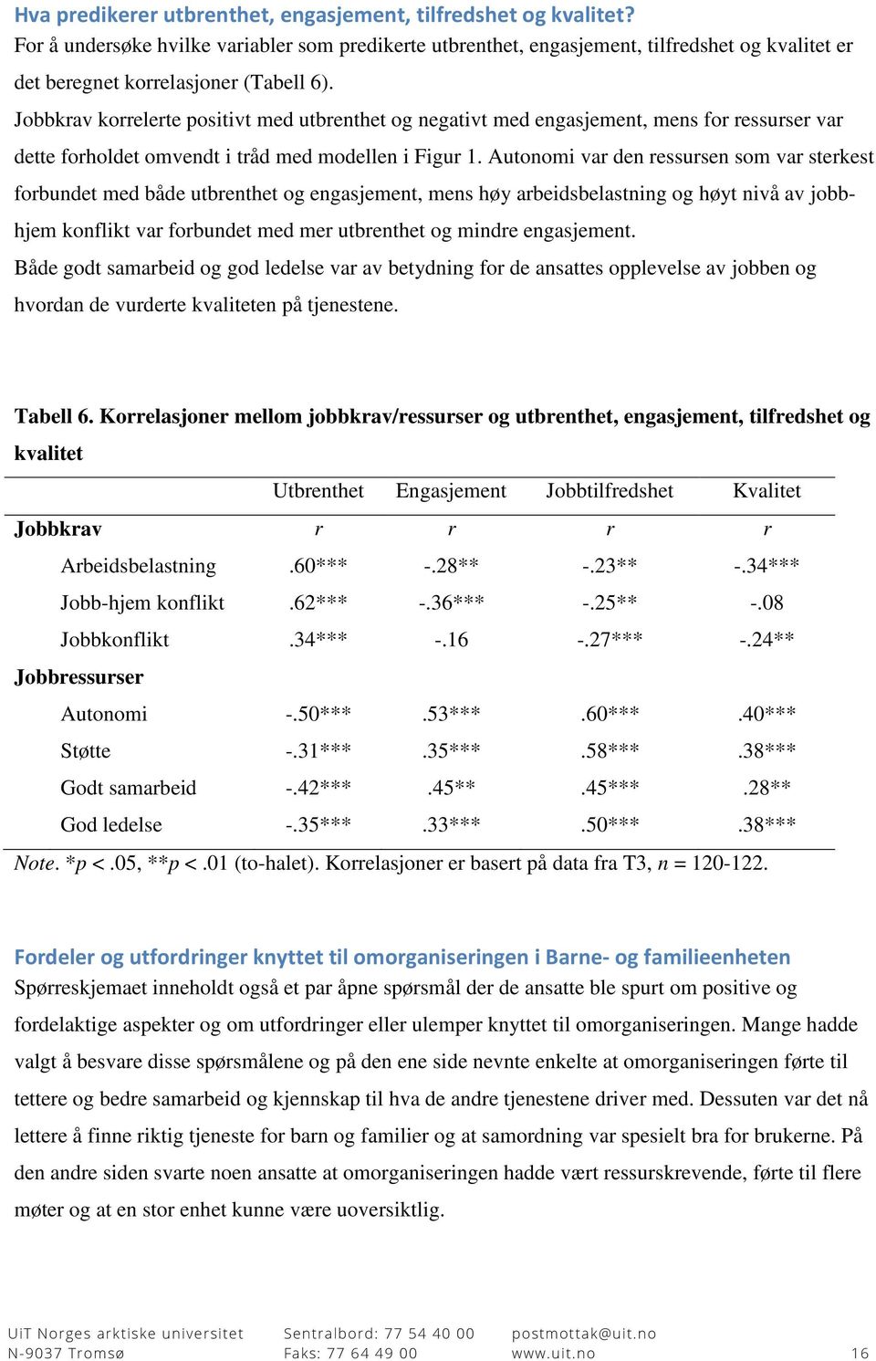 Jobbkrav korrelerte positivt med utbrenthet og negativt med engasjement, mens for ressurser var dette forholdet omvendt i tråd med modellen i Figur 1.