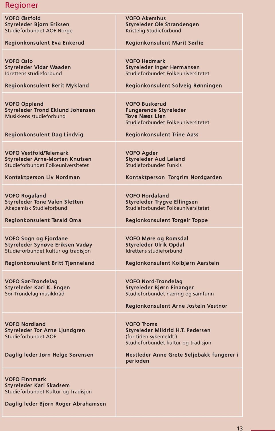 Oppland Styreleder Trond Eklund Johansen Musikkens studieforbund Regionkonsulent Dag Lindvig VOFO Buskerud Fungerende Styreleder Tove Næss Lien Studieforbundet Folkeuniversitetet Regionkonsulent