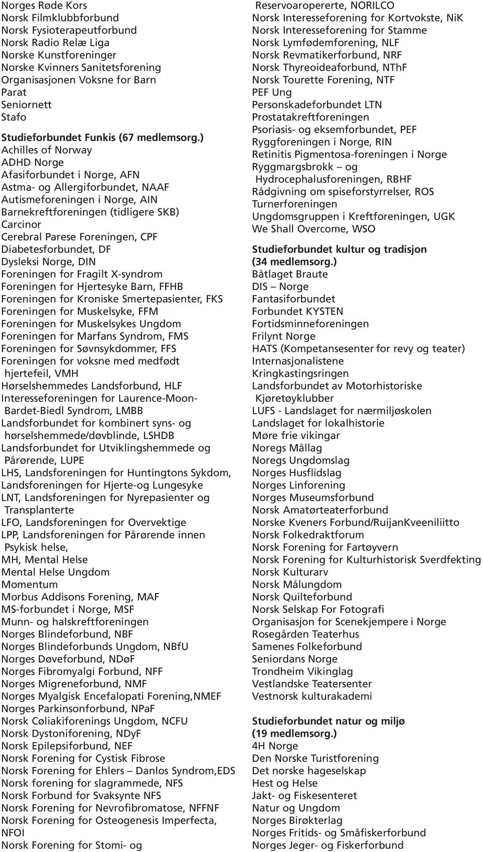 ) Achilles of Norway ADHD Norge Afasiforbundet i Norge, AFN Astma- og Allergiforbundet, NAAF Autismeforeningen i Norge, AIN Barnekreftforeningen (tidligere SKB) Carcinor Cerebral Parese Foreningen,