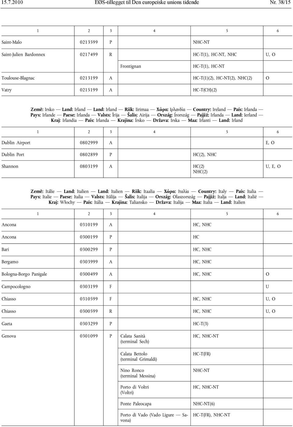 0213199 A HC-T(1)(2), HC-NT(2), NHC(2) O Vatry 0215199 A HC-T(CH)(2) Země: Irsko Land: Irland Land: Irland Riik: Iirimaa Χώρα: Ιρλανδία Country: Ireland País: Irlanda Pays: Irlande Paese: Irlanda