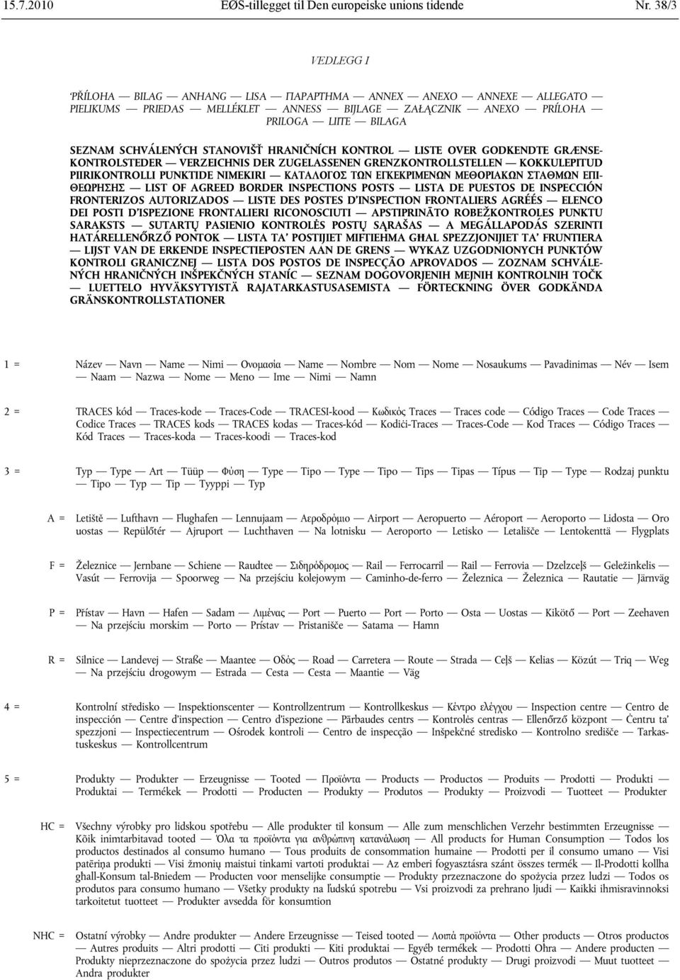 ΠΑΡΑΡΤΗΜΑ ANNESS BIJLAGE ANNEX ANEXO ZAŁĄCZNIK ANNEXE ANEXO ALLEGATO PRÍLOHA PIELIKUMS PRIEDAS MELLÉKLET ANNESS BIJLAGE ZAŁĄCZNIK ANEXO PRÍLOHA PRILOGA LIITE BILAGA PRILOGA LIITE BILAGA SEZNAM