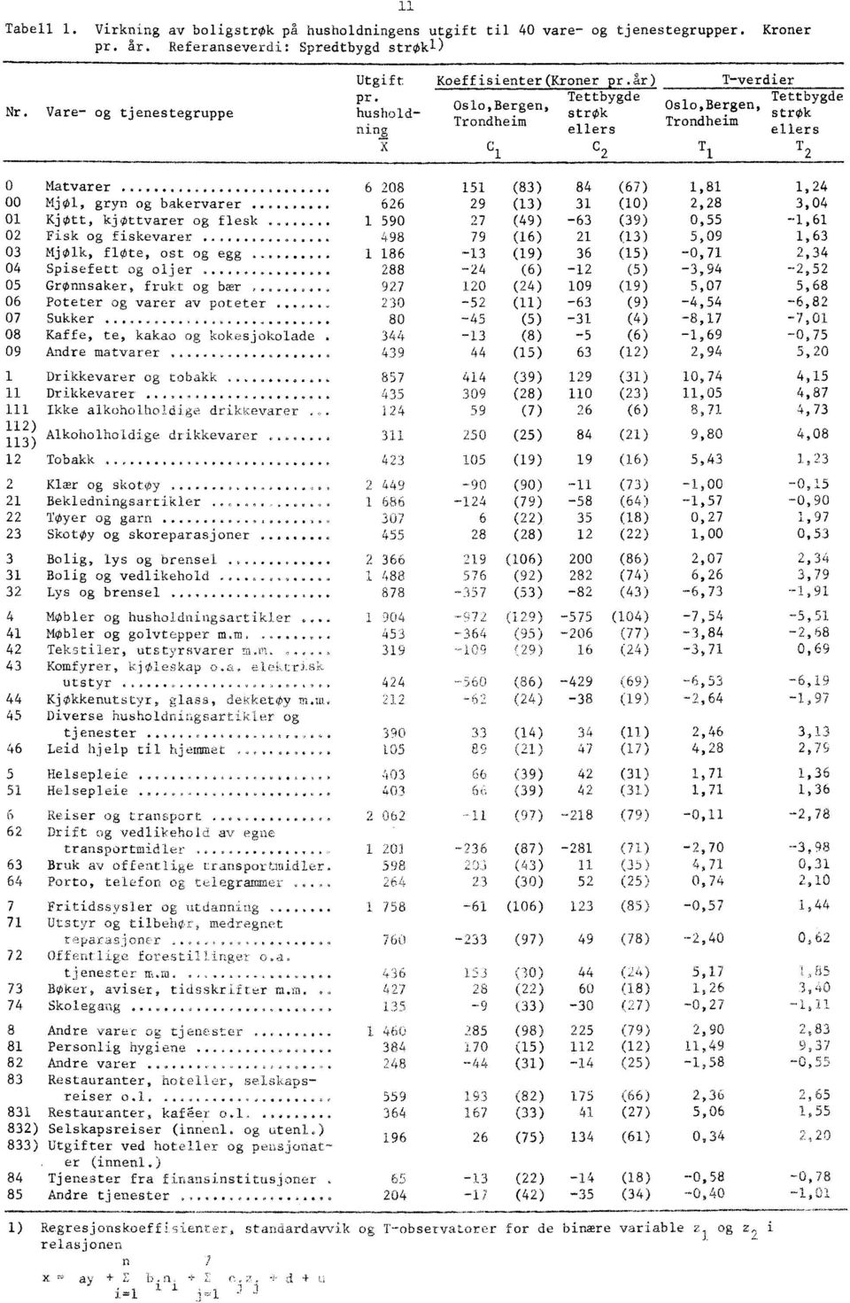 .. 03 Mjølk, flote, ost og egg 04 Spisefett og oljer 05 Grønnsaker, frukt og bær 06 Poteter og varer av poteter 07 Sukker 06440.4.406.4.44004.