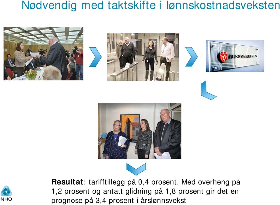 Med overheng på 1,2 prosent og antatt glidning på