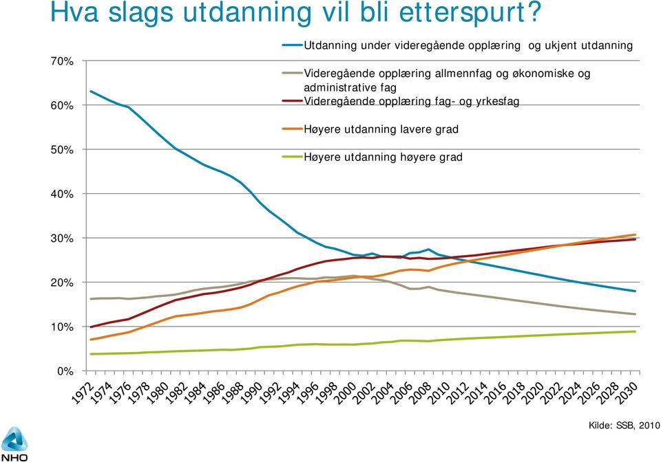 Videregående opplæring allmennfag og økonomiske og administrative fag