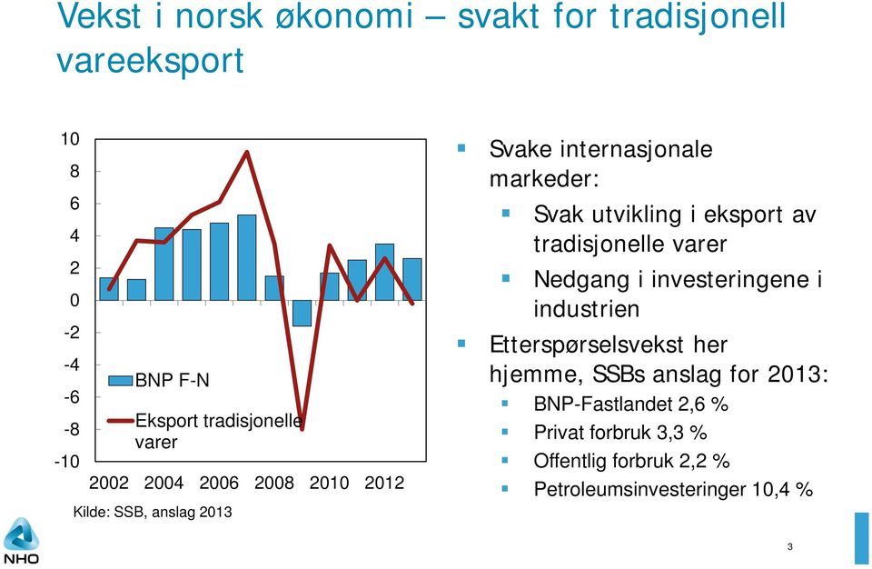 utvikling i eksport av tradisjonelle varer Nedgang i investeringene i industrien Etterspørselsvekst her