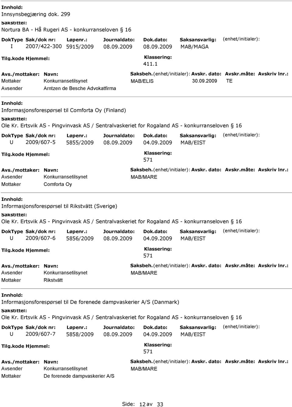 Ertsvik AS - Pingvinvask AS / Sentralvaskeriet for Rogaland AS - konkurranseloven 16 2009/