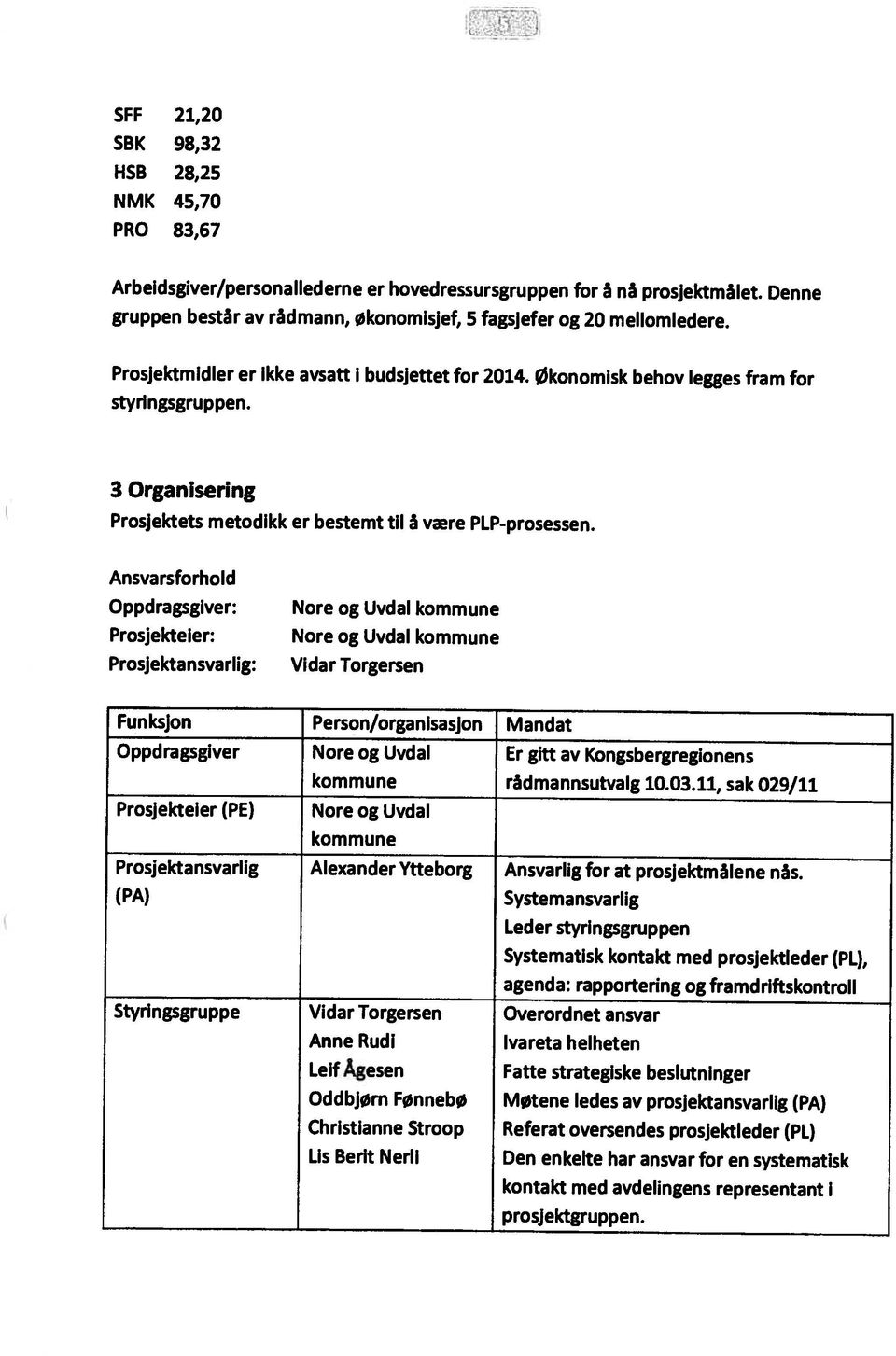 11, sak 029/11 kontakt med avdelingens representant i prosjektgruppen.