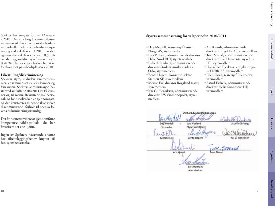 Likestilling/diskriminering Spekters styre, inkludert varamedlemmer, er sammensatt av seks kvinner og fem menn. Spekters administrasjon består ved årsskiftet 2010/2011 av 15 kvinner og 18 menn.