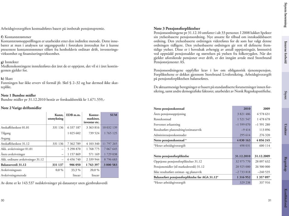 finansiseringsvirksomhet. g) Inntekter Medlemskontingent inntektsføres det året de er opptjent, det vil si i året kontingenten gjelder for. h) Skatt Foreningen har ikke erverv til formål jfr.