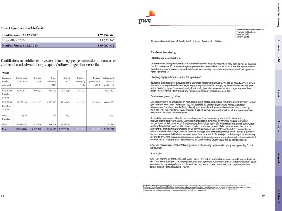 12 Realisert gevinst (tap) 2010 Investering i verdipapirfond Bokført verdi (markedsverdi) 31.