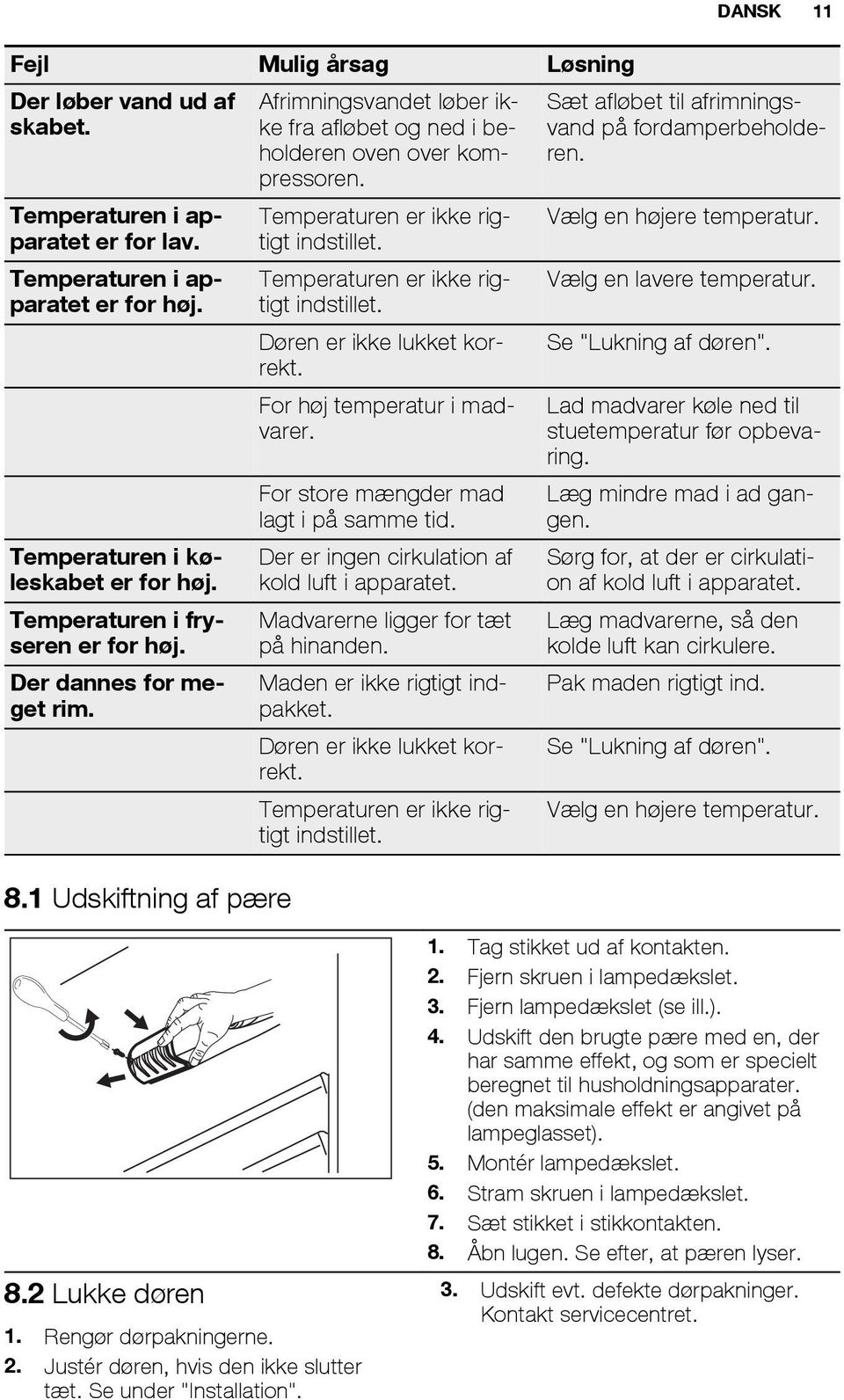 Temperaturen er ikke rigtigt indstillet. Temperaturen er ikke rigtigt indstillet. Døren er ikke lukket korrekt. For høj temperatur i madvarer. For store mængder mad lagt i på samme tid.