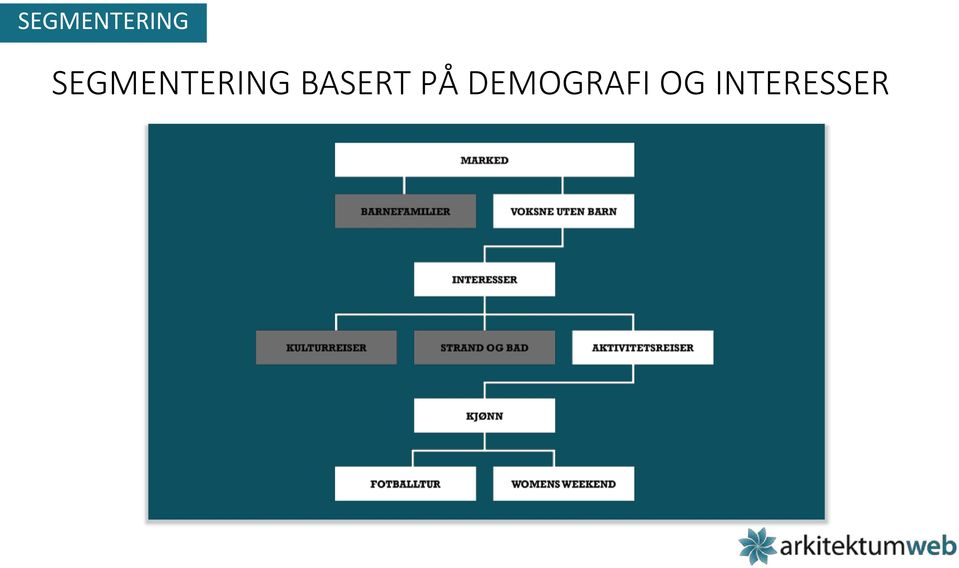 DEMOGRAFI OG