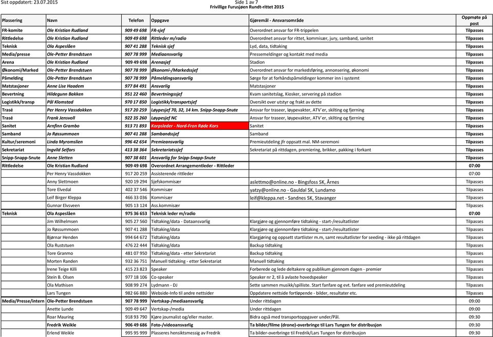 rittet, kommisær, jury, samband, sanitet Tilpasses Teknisk Ola Aspeslåen 907 41 288 Teknisk sjef Lyd, data, tidtaking Tilpasses Media/presse Ole-Petter Brendstuen 907 78 999 Mediaansvarlig