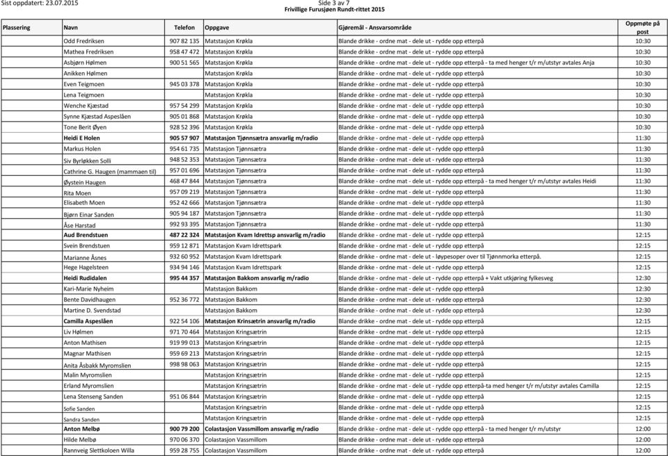 dele ut - rydde opp etterpå 10:30 Asbjørn Hølmen 900 51 565 Matstasjon Krøkla Blande drikke - ordne mat - dele ut - rydde opp etterpå - ta med henger t/r m/utstyr avtales Anja 10:30 Anikken Hølmen