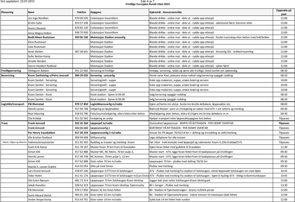 ordne mat - dele ut - rydde opp etterpå - sekretariat først, kommer etter 12:00 Grete Lilleseter 970 82 130 Colastasjon Vassmillom Blande drikke - ordne mat - dele ut - rydde opp etterpå 12:00 Anna