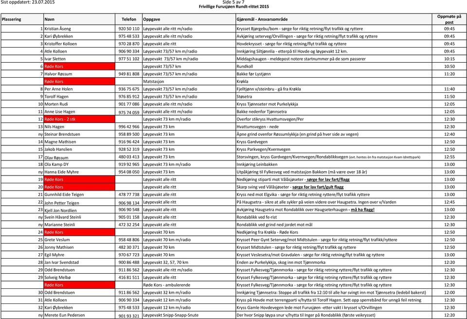 m/radio Avkjøring seterveg/orvillingen - sørge for riktig retning/flyt trafikk og ryttere 09:45 3 Kristoffer Kolloen 970 28 870 Løypevakt alle ritt Hovdekrysset - sørge for riktig retning/flyt