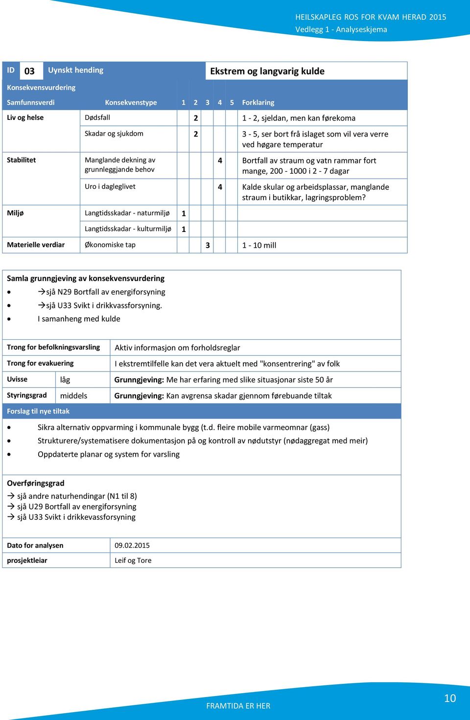 dagleglivet 4 Kalde skular og arbeidsplassar, manglande straum i butikkar, lagringsproblem?