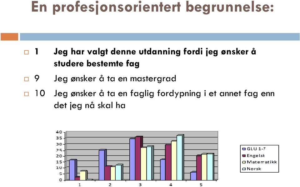 fag 9 10 Jeg ønsker å ta en mastergrad Jeg ønsker å ta