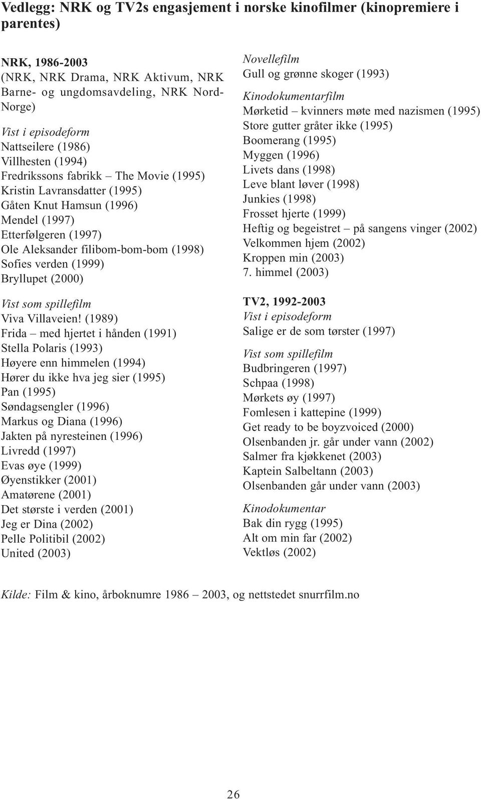 (1998) Sofies verden (1999) Bryllupet (2000) Vist som spillefilm Viva Villaveien!